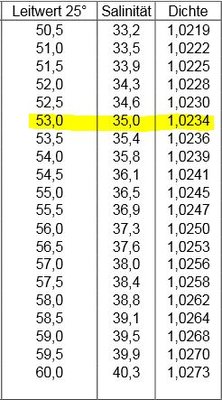 Tabelle Leitwert.JPG