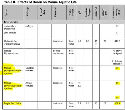 BORON toxity.JPG