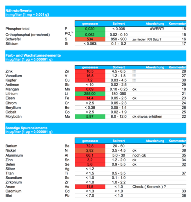 Analyse2.png