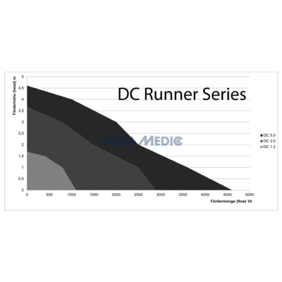 DC Runner Series.png