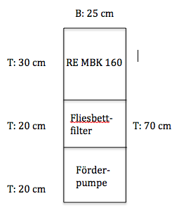 Aufteilung Filterabteil neu.png