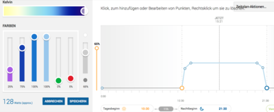 aktuelles Beleuchtungsschema
