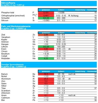 Wasseranalyse2.JPG